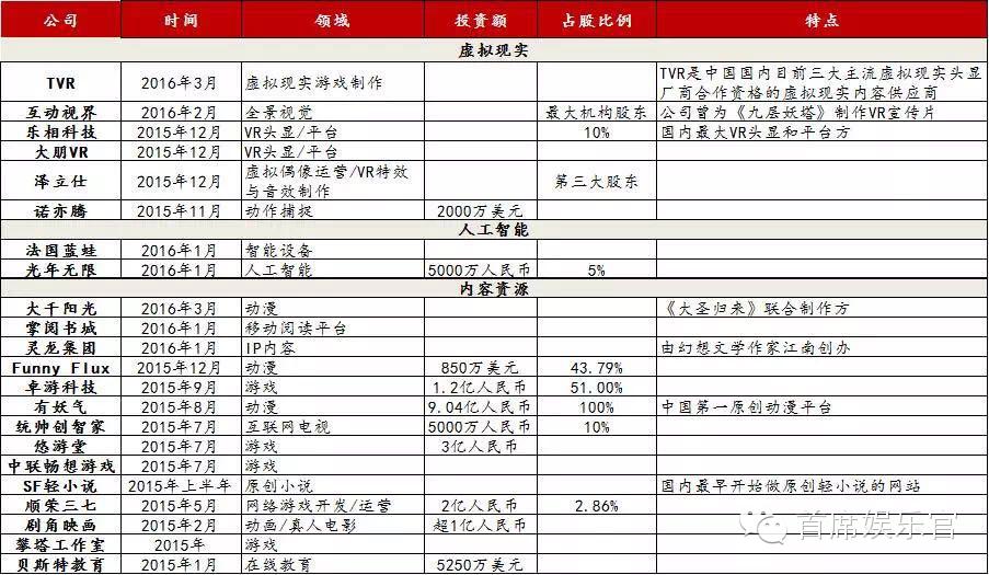 诺亦腾 奥飞动漫_奥飞娱乐45亿布局内容_IP资源建设项目