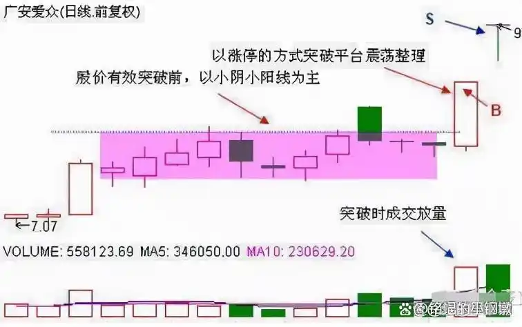 理性投资股票市场_上涨尽头线_股票市场投资理财