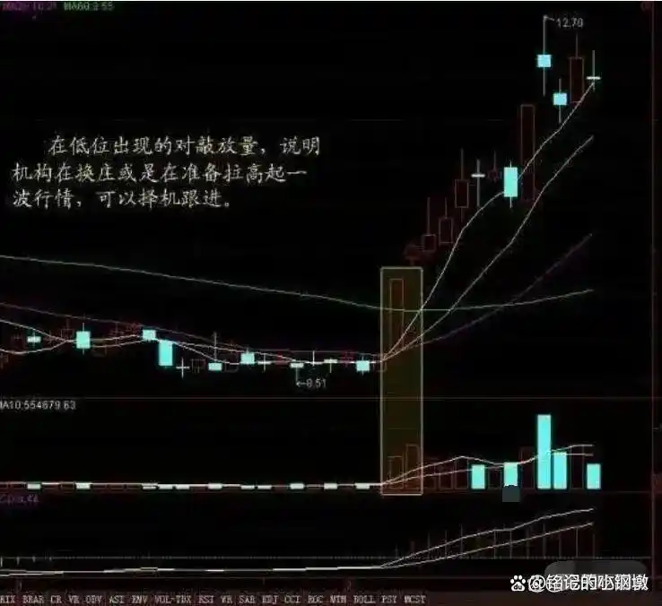 上涨尽头线_理性投资股票市场_股票市场投资理财
