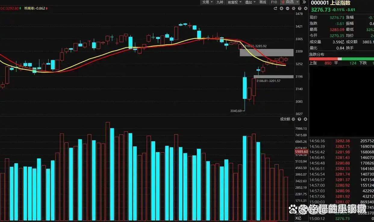 理性投资股票市场_上涨尽头线_股票市场投资理财