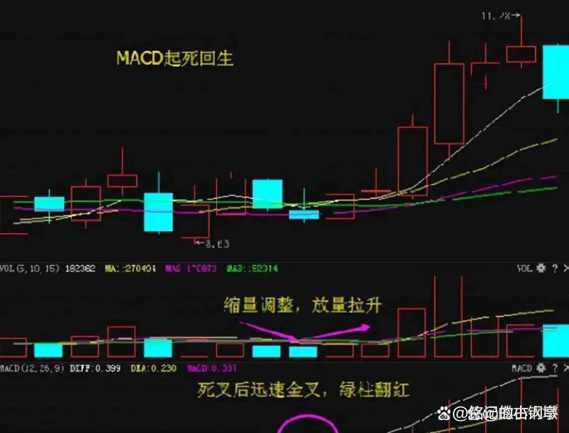 上涨尽头线_理性投资股票市场_股票市场投资理财