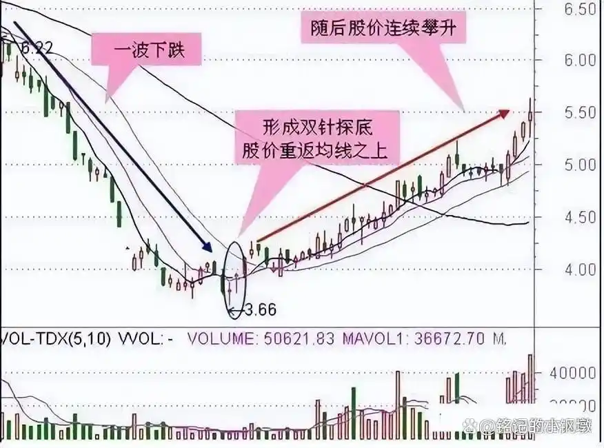 上涨尽头线_理性投资股票市场_股票市场投资理财