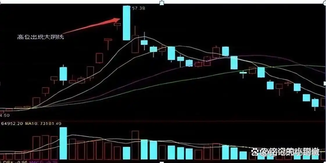 上涨尽头线_股票市场投资理财_理性投资股票市场