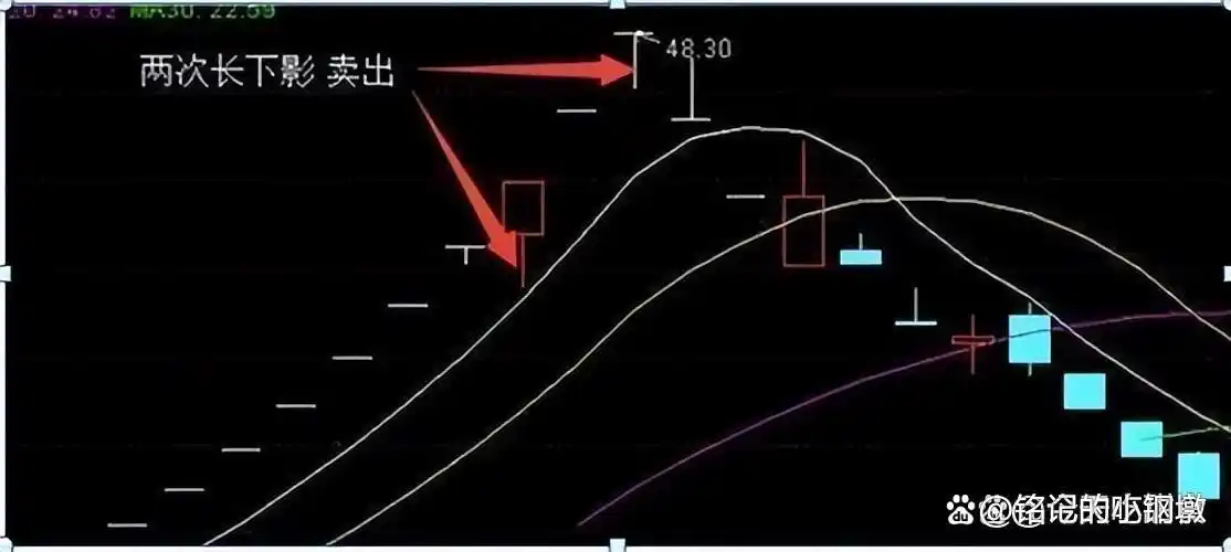 上涨尽头线_股票市场投资理财_理性投资股票市场