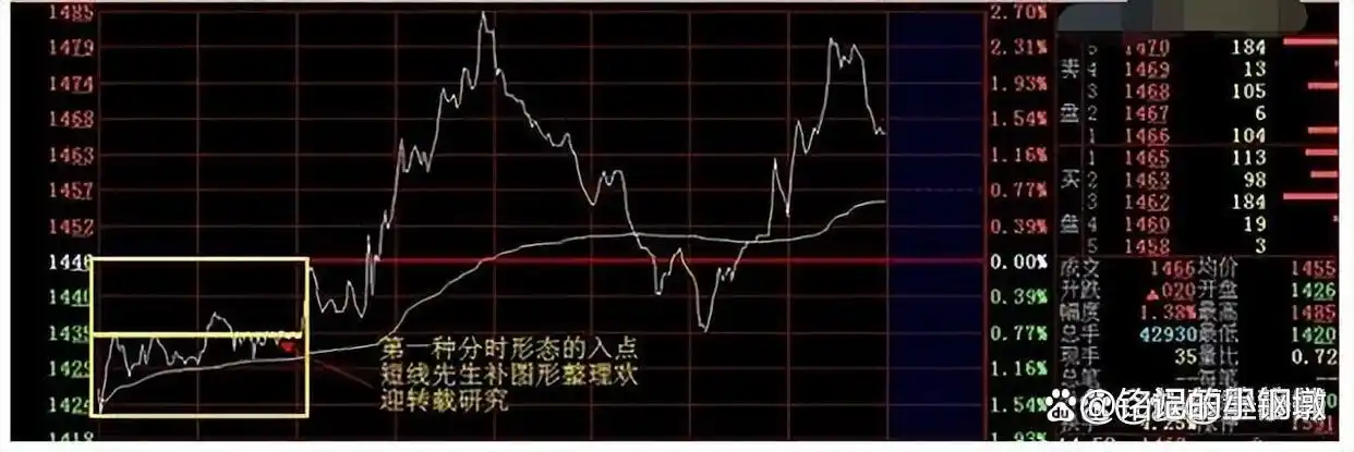 上涨尽头线_股票市场投资理财_理性投资股票市场