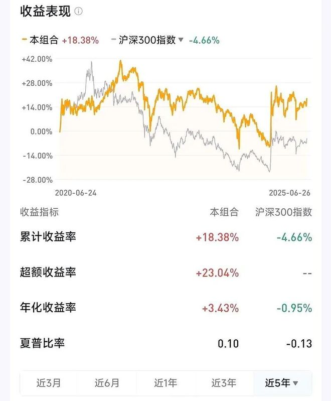 赢在投资还可以配资吗_基金投资资产配置_基金投资组合构建