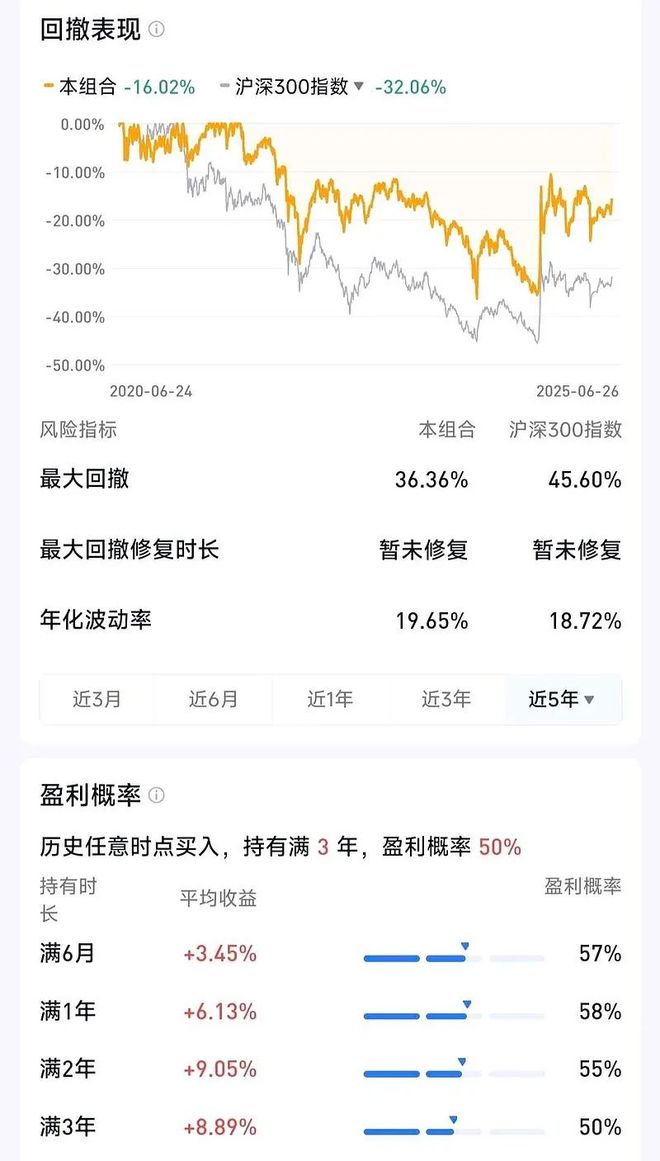 基金投资组合构建_赢在投资还可以配资吗_基金投资资产配置