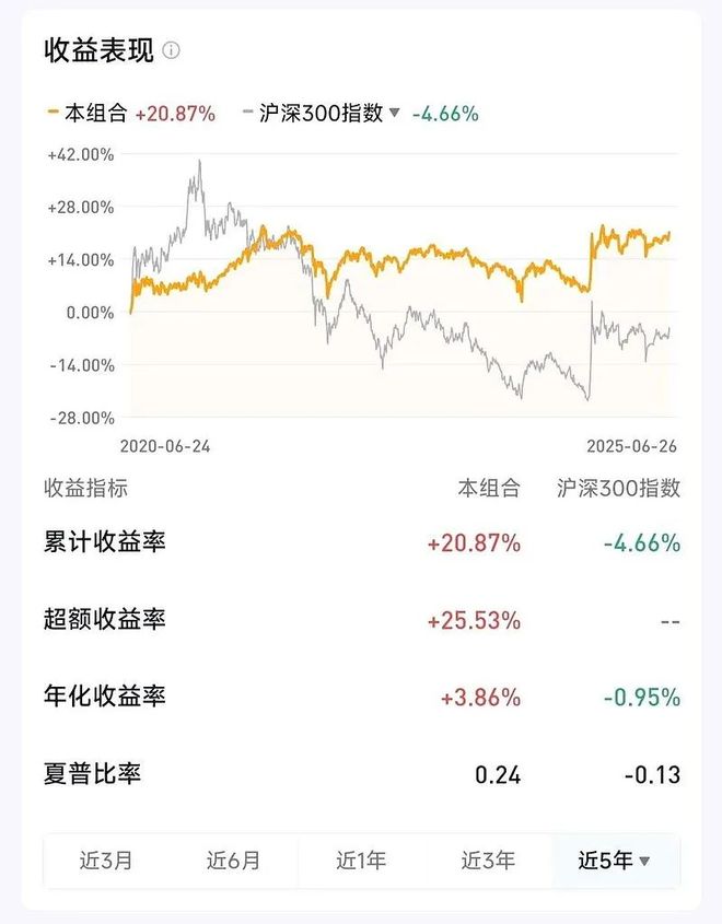 基金投资资产配置_基金投资组合构建_赢在投资还可以配资吗