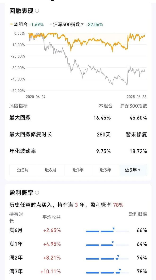 基金投资资产配置_赢在投资还可以配资吗_基金投资组合构建