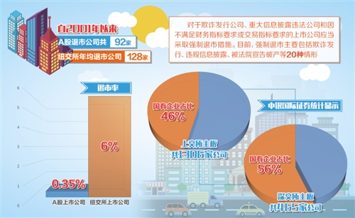 A股退市制度完善_欣泰退市案例分析_美国股票退市制度