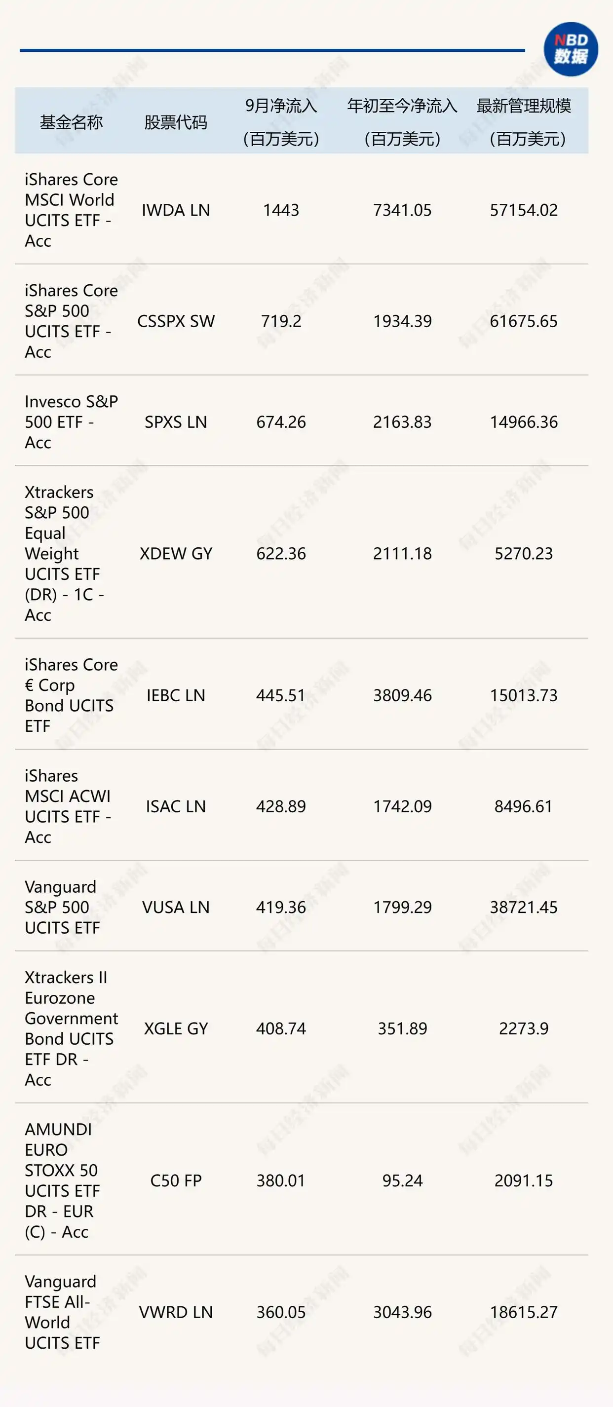 海外ETF月报美国市场分析_欧洲ETF行业发展趋势_美国etf列表