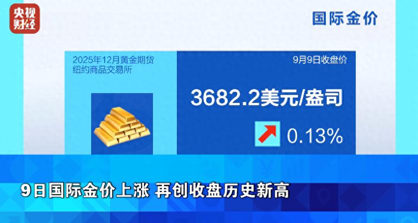 黄金几点收盘_历史新高金价_COMEX黄金期货价格