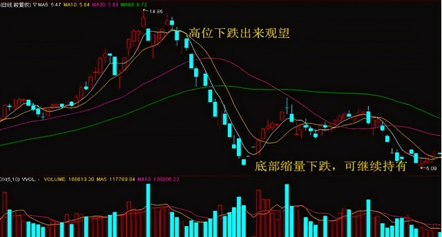 逃顶绝技十二招