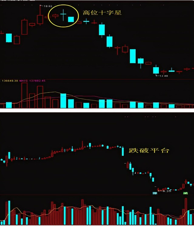 逃顶绝技十二招