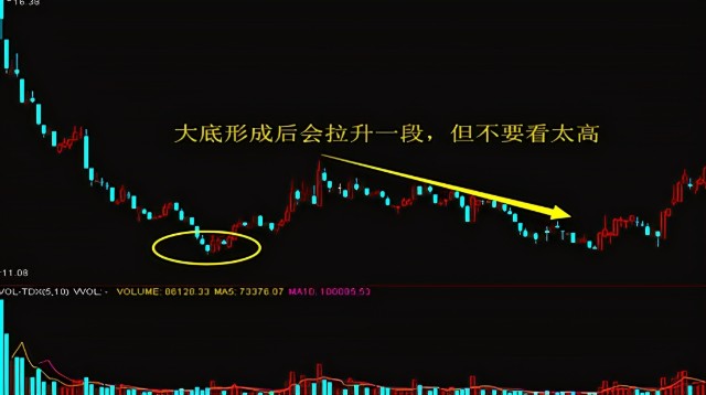 逃顶绝技十二招