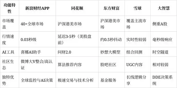 港股手机交易软件_同花顺与东方财富对比_炒股软件排名