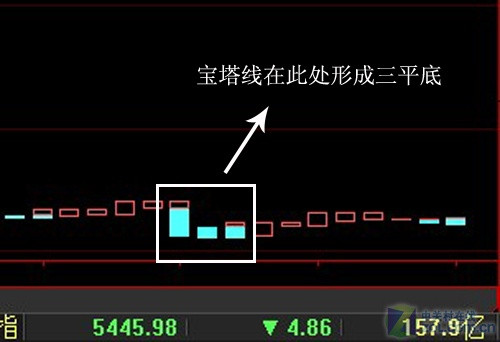 精准看盘大智慧KDJ指数和宝塔线解析