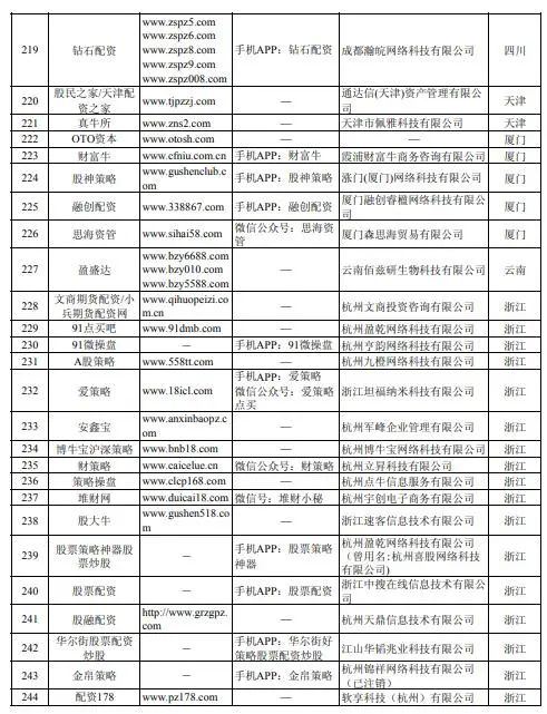 配资平台监管政策_场外配资虚拟盘骗局_南宁股票配资公司