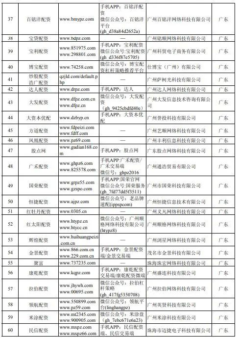 南宁股票配资公司_场外配资虚拟盘骗局_配资平台监管政策