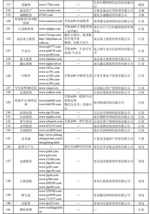 场外配资虚拟盘骗局_配资平台监管政策_南宁股票配资公司