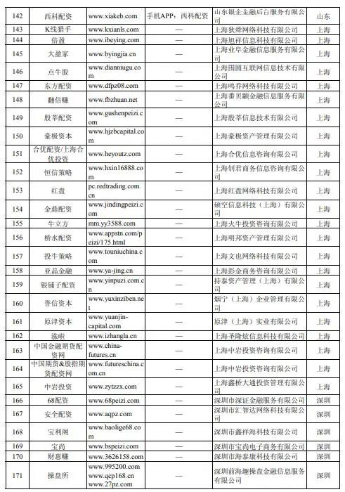 场外配资虚拟盘骗局_南宁股票配资公司_配资平台监管政策