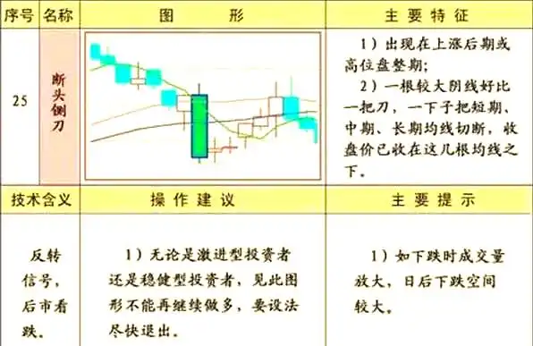 短线卖点选择技巧_三死叉见顶_上涨尽头线