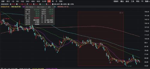 大曝光！海外中国ETF出手了：单日吸金创四年新高！
