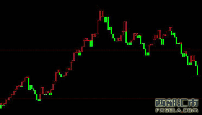 技术分析指标、宝塔线的特点和缺点