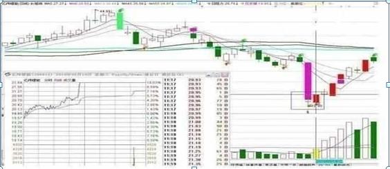 股票除权多久能填权_选股原则_捕捉涨停板技巧