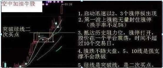 股票除权多久能填权_选股原则_捕捉涨停板技巧