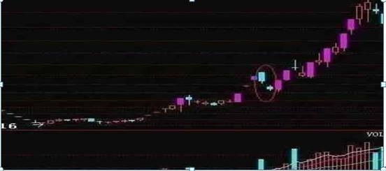 股票除权多久能填权_捕捉涨停板技巧_选股原则