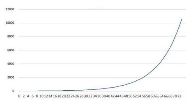 股票投资技巧_复利投资策略_乖离率三条线怎么看