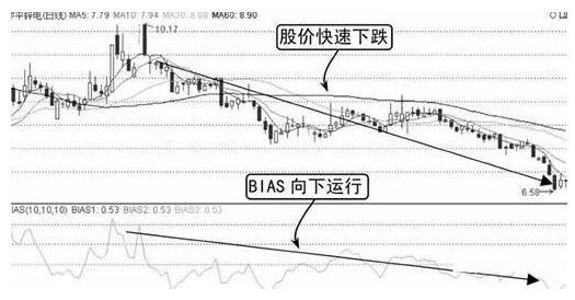 复利投资策略_乖离率三条线怎么看_股票投资技巧