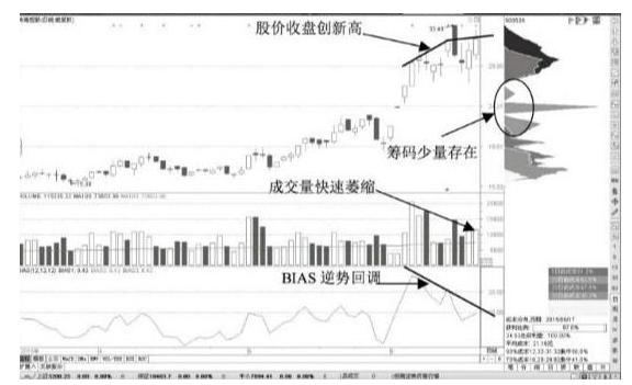 股票投资技巧_复利投资策略_乖离率三条线怎么看