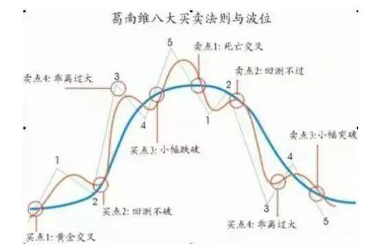 乖离率三条线怎么看_复利投资策略_股票投资技巧