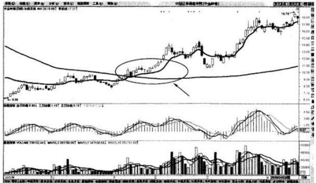 顺势而为交易策略_乖离率三条线怎么看_交易系统
