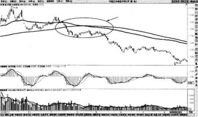 乖离率三条线怎么看_顺势而为交易策略_交易系统