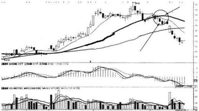 交易系统_顺势而为交易策略_乖离率三条线怎么看