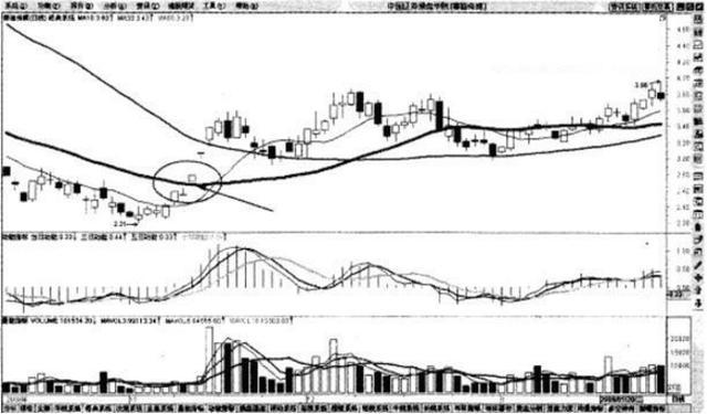 乖离率三条线怎么看_顺势而为交易策略_交易系统