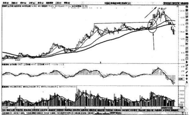 顺势而为交易策略_乖离率三条线怎么看_交易系统