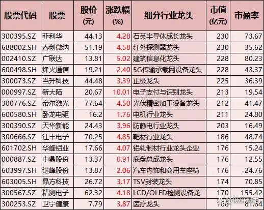 A股科技龙头股_科技龙头股一览表_科技股牛市主线