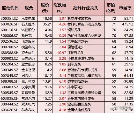 科技龙头股一览表_科技股牛市主线_A股科技龙头股
