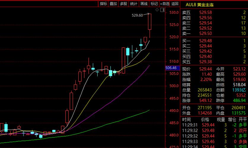 受降息影响沪深两市涨势分析_多伦股份匹凸匹更名事件_南宁股票配资公司