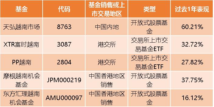 越南股市历史牛熊周期_越南股市三次牛熊轮回分析_越南有没有证券交易所?