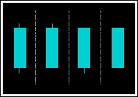 大阴线技术含义_上涨尽头线_大阳线技术含义