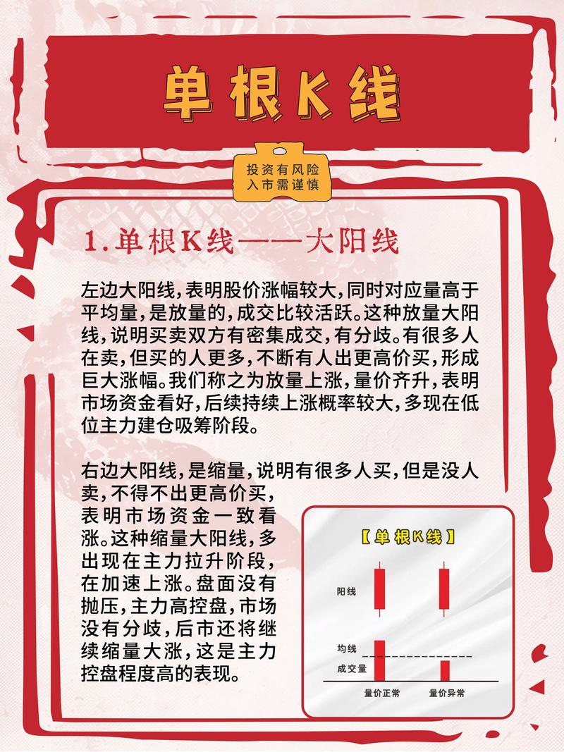 大阳线技术含义_大阴线技术含义_上涨尽头线