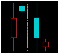大阳线技术含义_大阴线技术含义_上涨尽头线