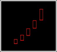 上涨尽头线_大阳线技术含义_大阴线技术含义