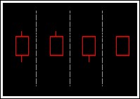 上涨尽头线_大阳线技术含义_大阴线技术含义