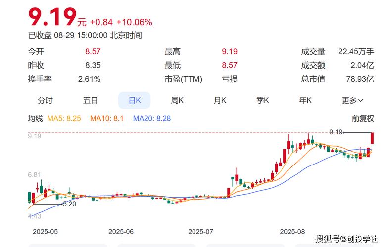 股票摘帽条件_摘帽对上市公司影响_摘帽概念是什么意思